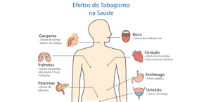 Por que o tabaco faz tão mal a saúde?